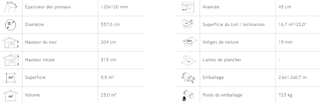 Caractéristique kiosque jardin 9,9 m²