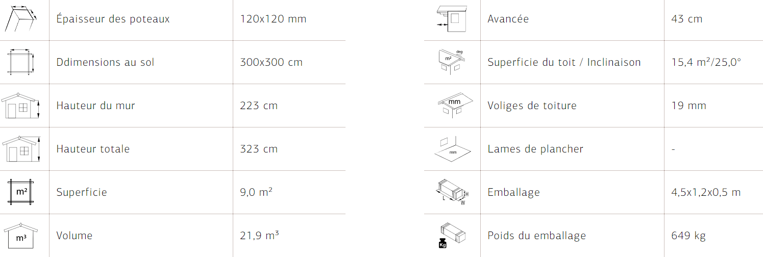 Caractéristique kiosque jardin 9m²
